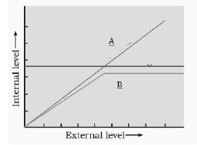 CBSE Class 12 Biology Question Paper 2022 Set B Solved